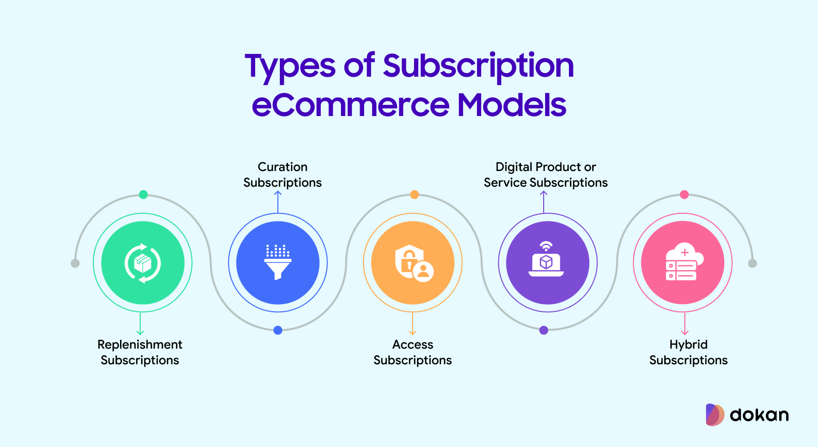Business Model Visual
