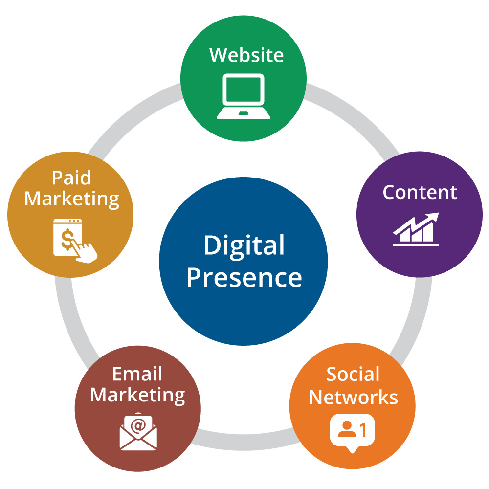 Online Presence