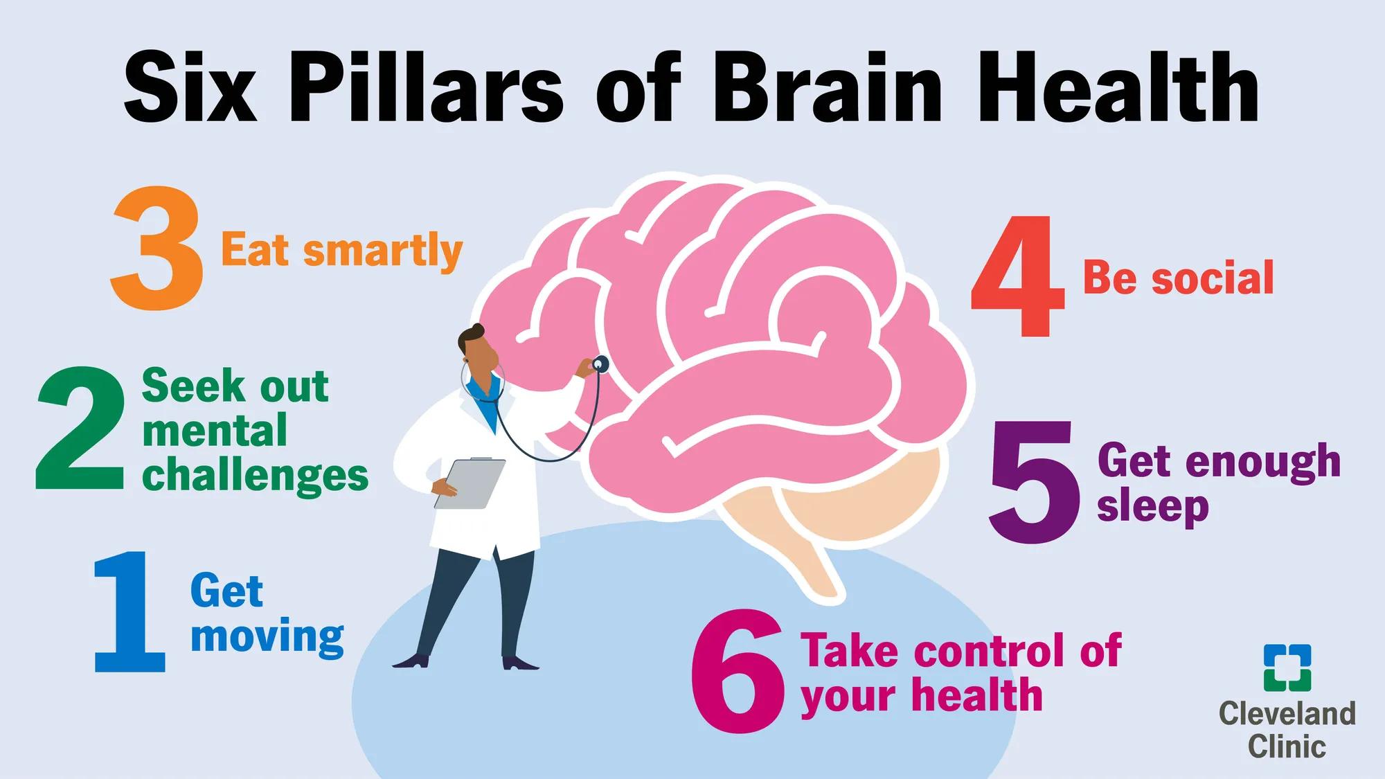 Benefits of Neurowellness