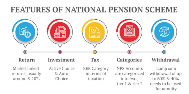 National Pension Scheme