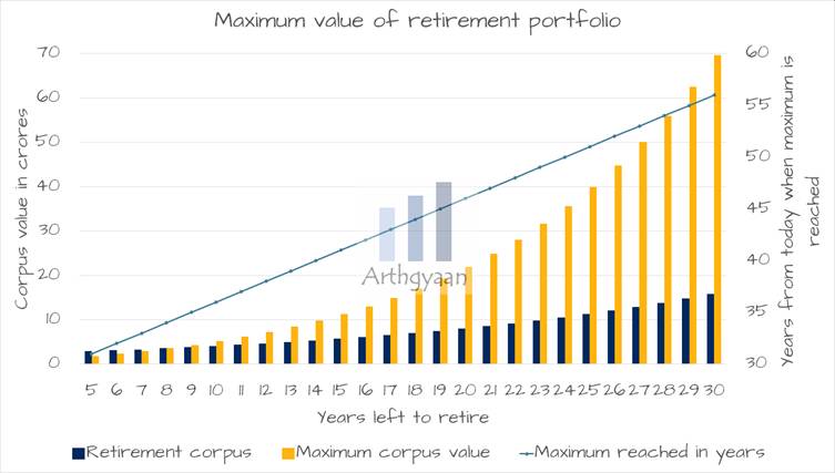 Retirement Portfolio