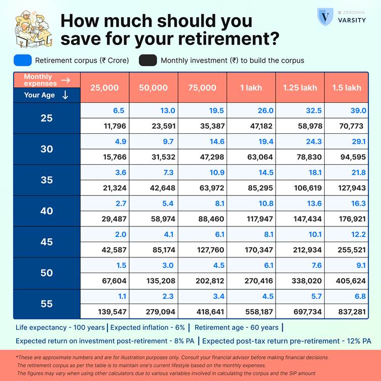 retirement planning steady income savings concept