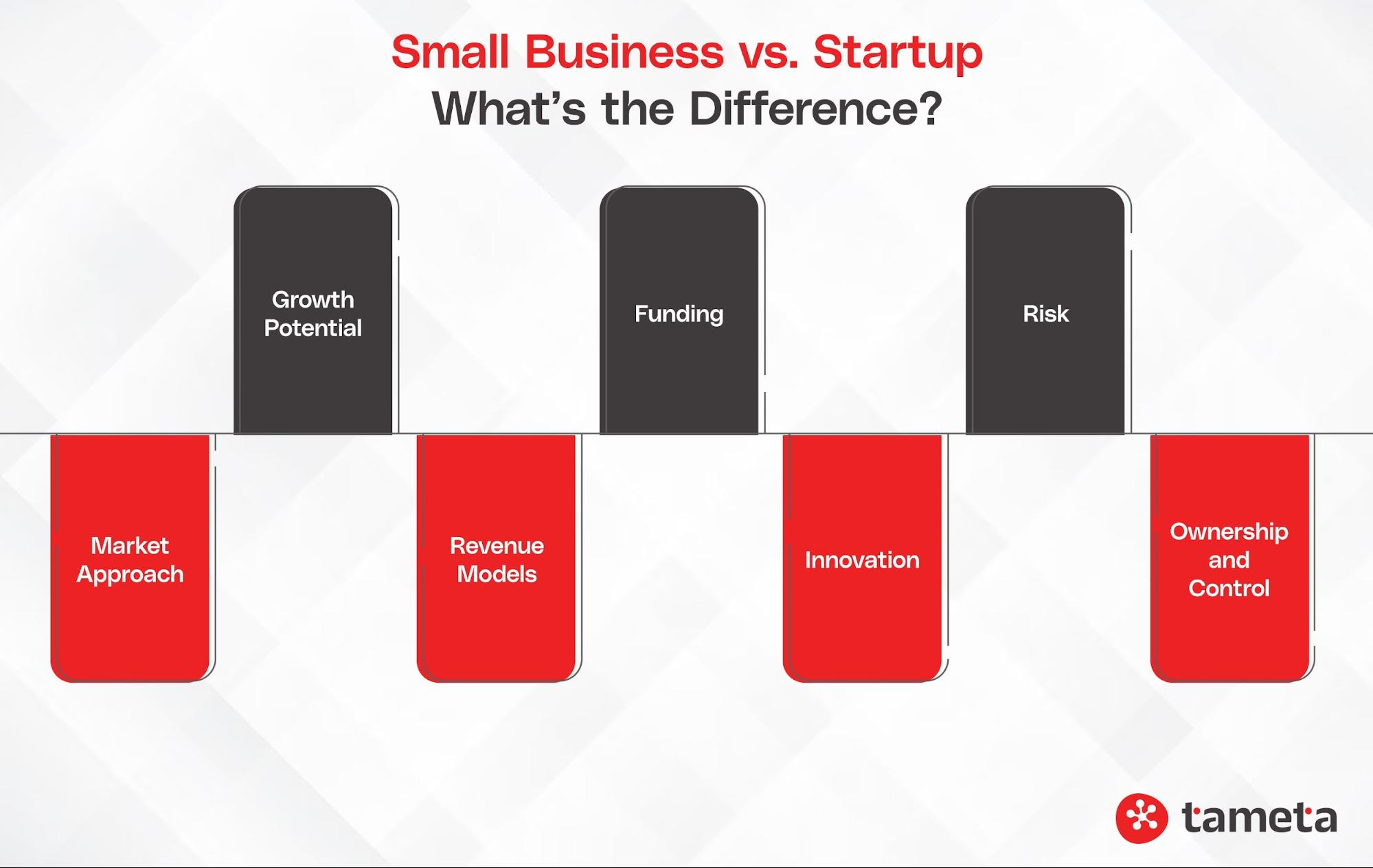 Startup vs Side Hustle: What Should You Choose in 2026? 4 Table or chart showing Startup vs Side Hustle differences