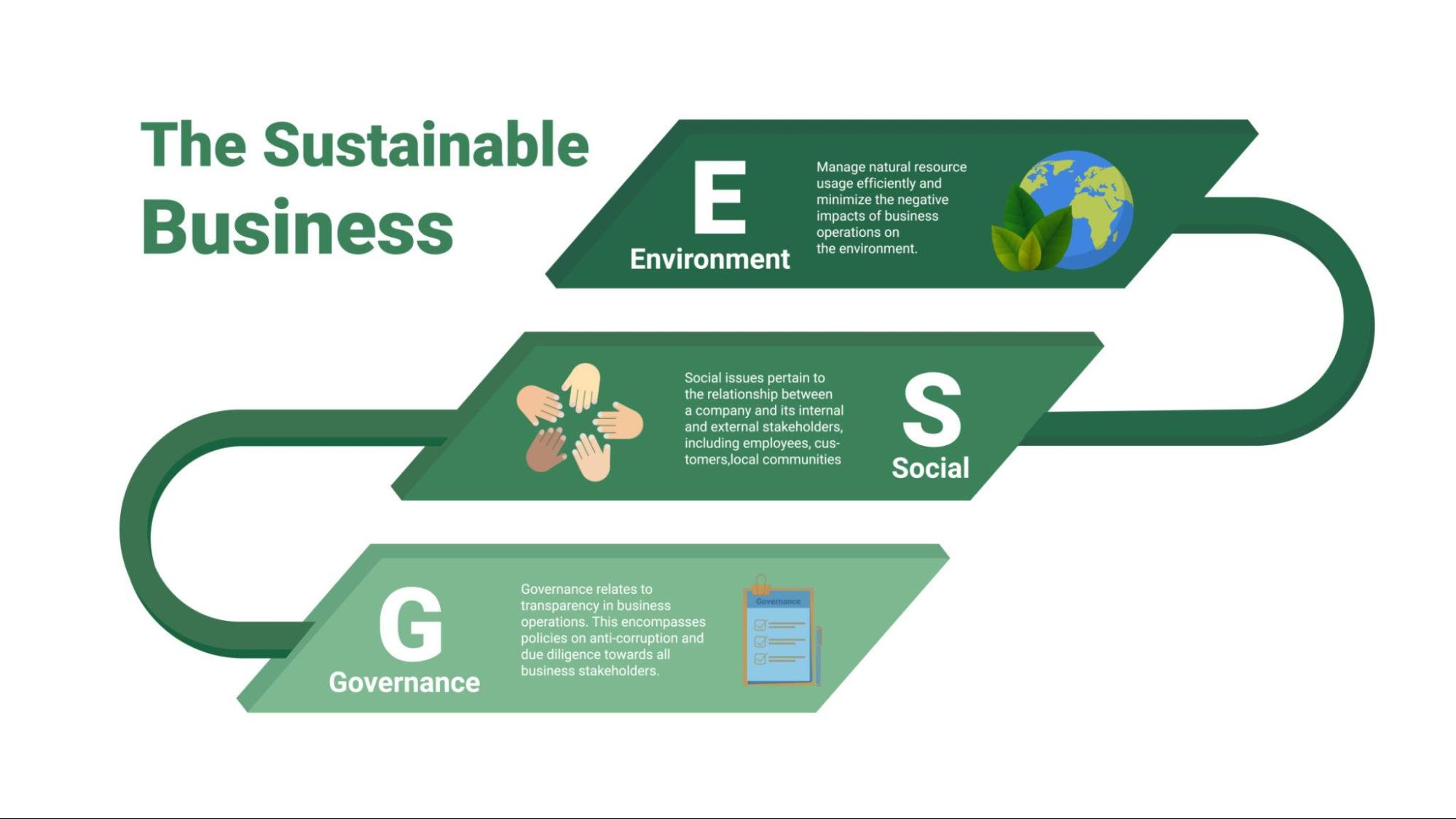 Business Sustainability