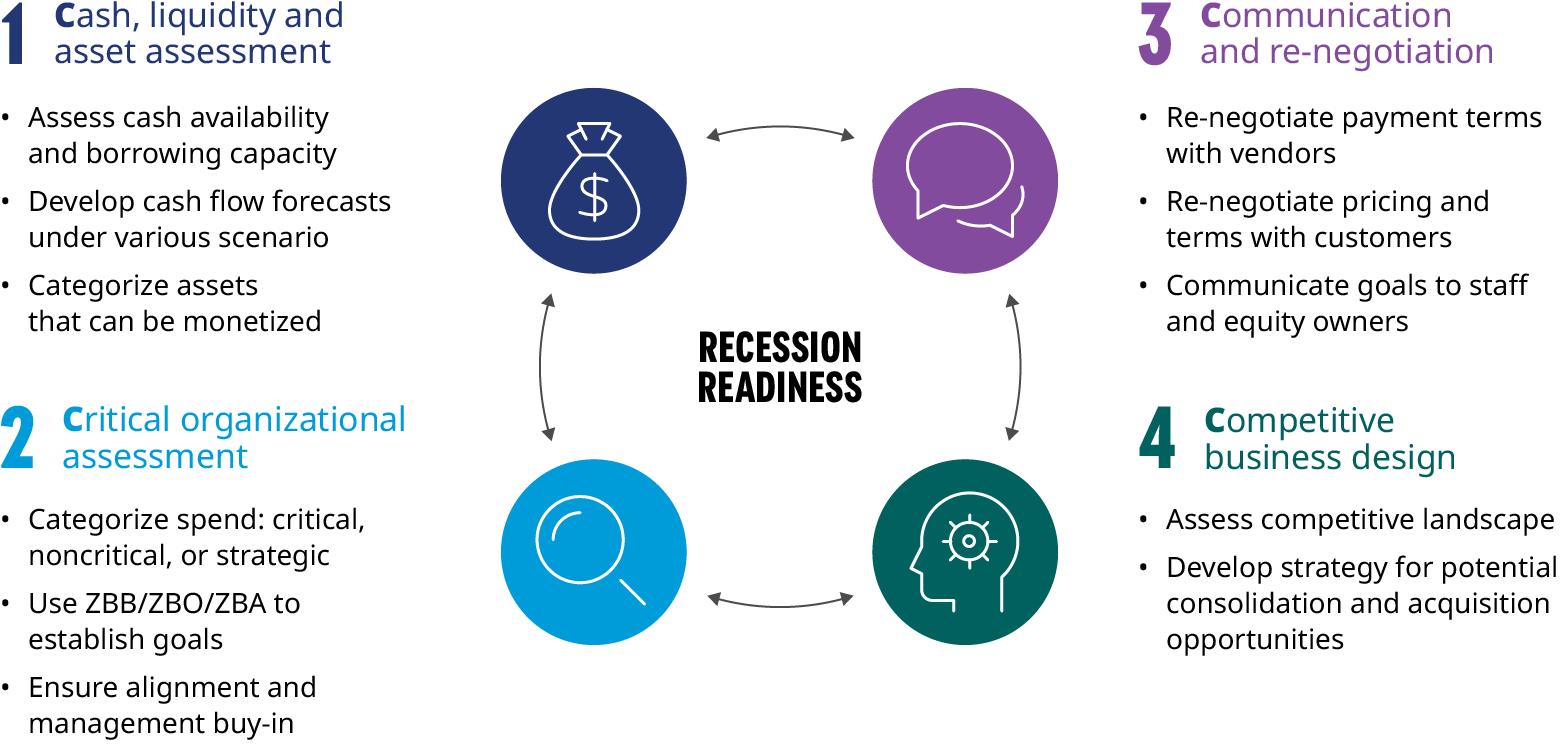 Business resilience and planning